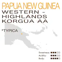 PNG – Korgua Estate AA (Washed)